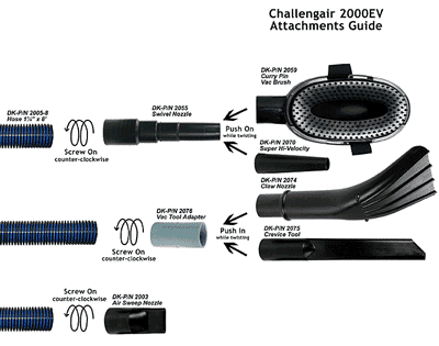 Double K Challengair 2000EV Equine Vacuum & Dryer