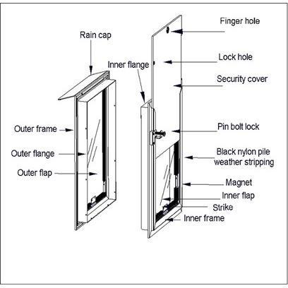 Hale Pet Door for 'People' Doors