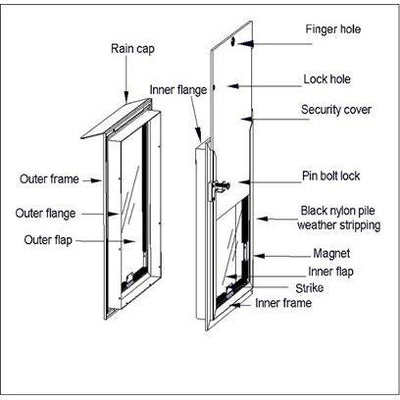 Hale Pet Door for 'People' Doors