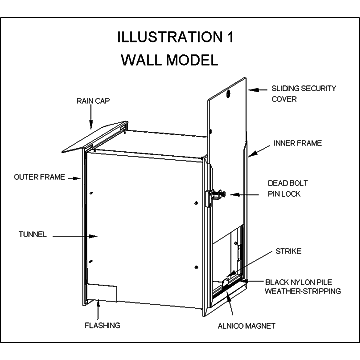 Hale Pet Door for Walls