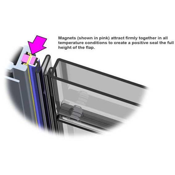 Endura Flap Pet Door for 'People' Doors